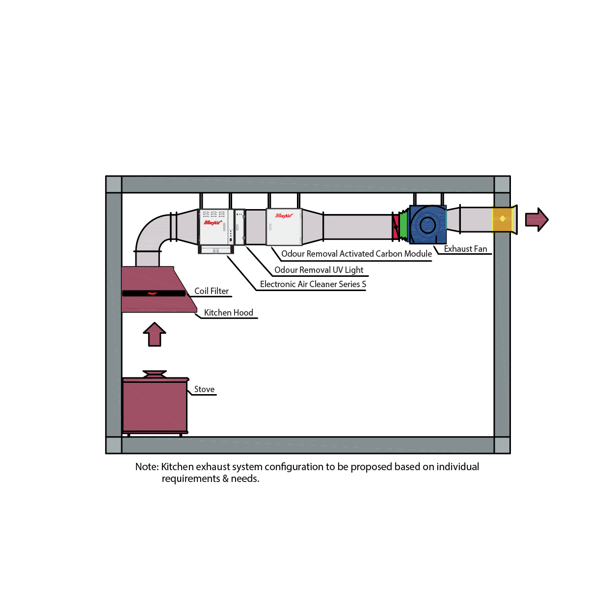 EAC-KE 2 Kitchen Exhaust Air Cleaner Application