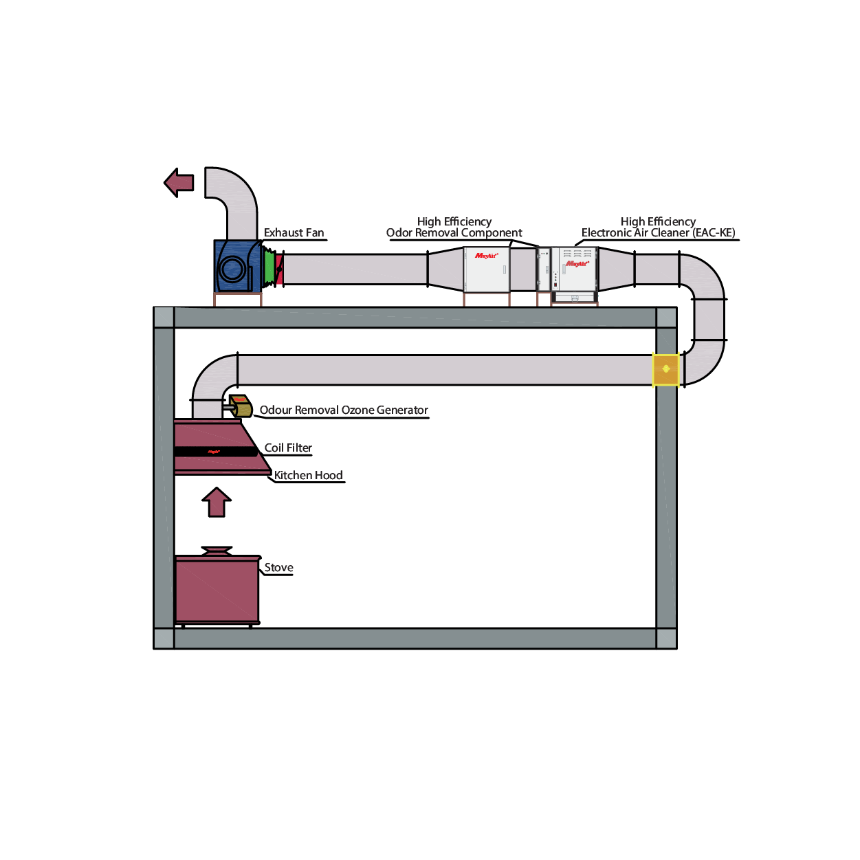 EAC-KE 3 Kitchen Exhaust Air Cleaner Application Indoor